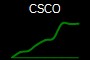 CSCO